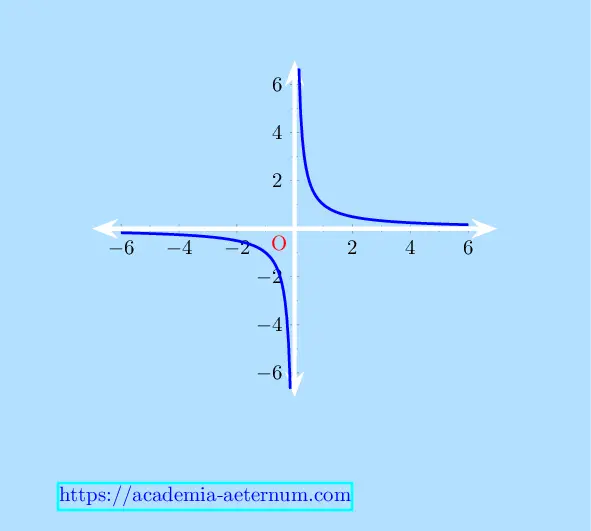 Rational functions